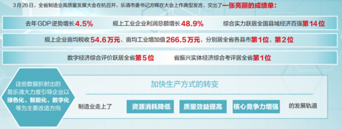 浙江乐清赋能制造业高质量绿色发展
