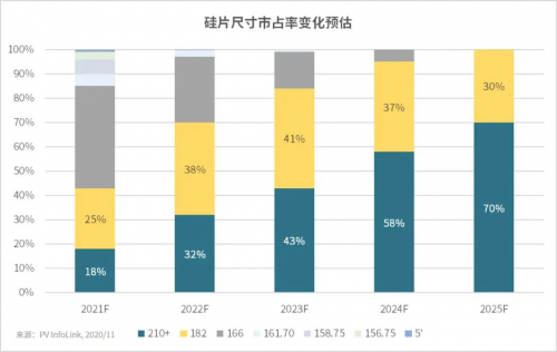 别看身材“小”，无惧“大”挑战