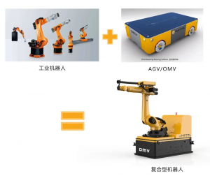 OMV与工业机器人的融合应用