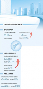 迈向高质量发展的“成绩单”