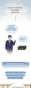 AMR攻略 | 360度无死角，TA 的秘密武器！