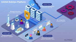 InOrbit加入MassRobotics并支持AMR互操作性标准