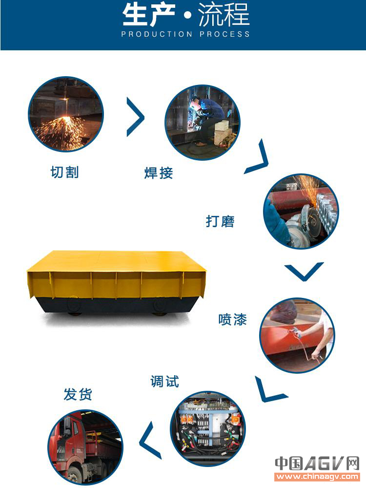 RGV穿梭车RGV有轨平车智能车托盘车佛山生产商_中国AGV网(www.chinaagv.com)