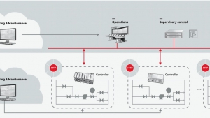 自动化的未来是模块化的吗？