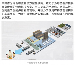 丰田仓储物流解决方案第一弹——利用专业拣选车优化仓库布局！