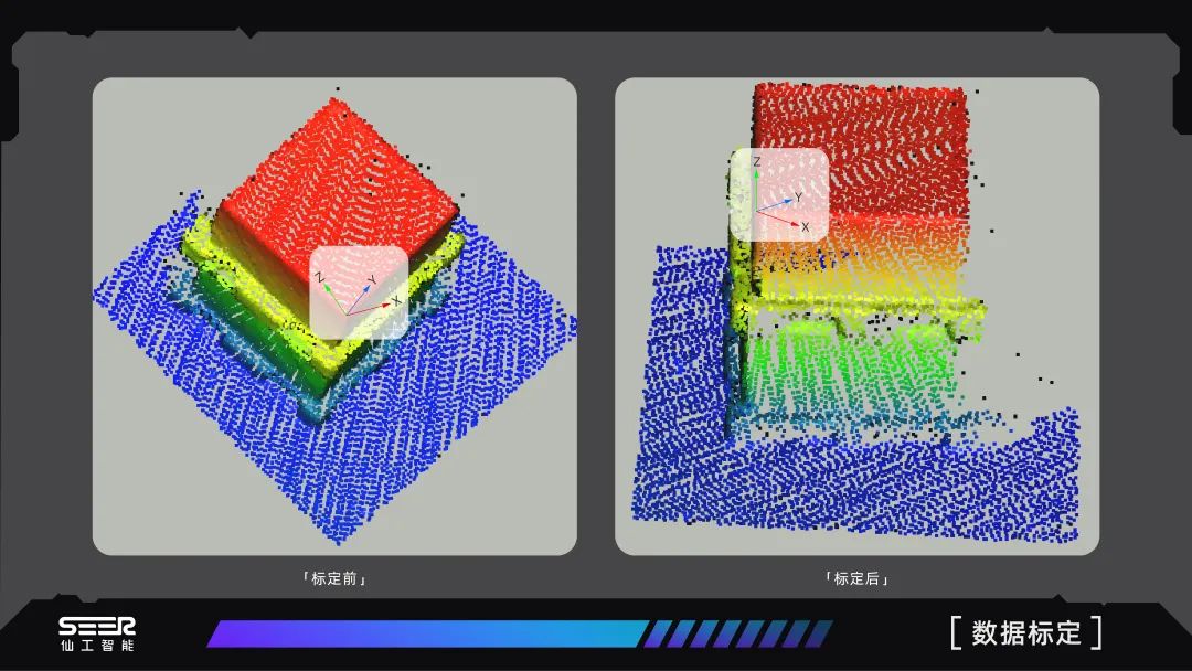 超级干货!RoboView 技术篇之 3D 视觉_企业动态_资讯_中国AGV网(www.chinaagv.com)_AMR网-专业智能地面移动 ...