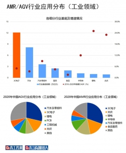 干货 | 详解海柔创新3C制造智慧物流方案新实践