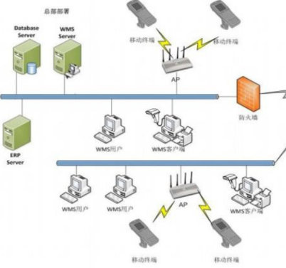 汉和 WMS智能仓储管理系统