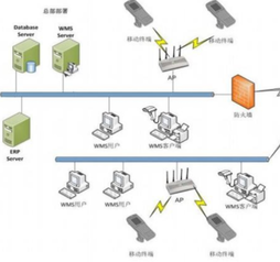 汉和 WMS智能仓储管理系统