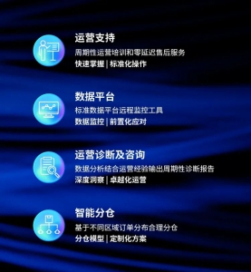 极智嘉RaaS模式再创新！4大增值服务产品来袭，助力客户卓越运营