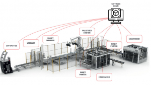 Mad Automation 综合解决方案