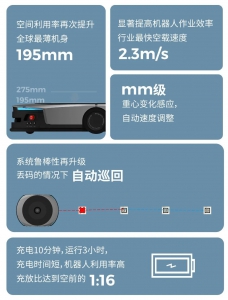 极智嘉新一代P800拣选机器人，突破致薄与性能极限