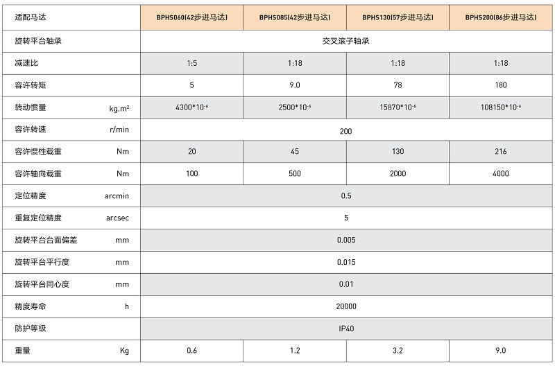 中空旋转平台BPHS参数 (1).jpg