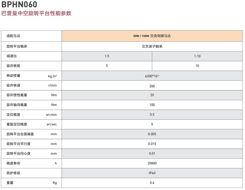 中空旋转平台BPHN060参数.jpg 中空旋转平台BPHN060参数.jpg