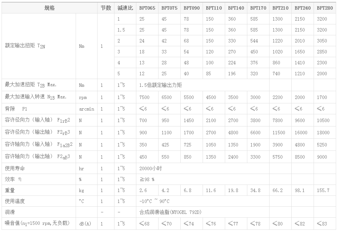 多输出轴减速机 多输出轴减速机