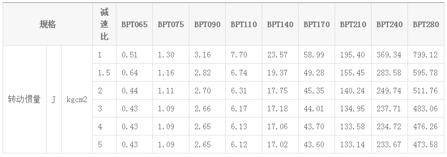 多输出轴减速机 多输出轴减速机