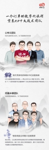 技术！技术！技术！京东11.11后他们亮相了