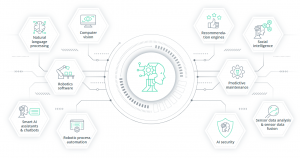 Intellias机器学习和人工智能开发服务