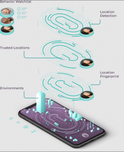 因科尼亚定位技术