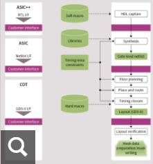 Infineon 英飞凌 专用集成电路