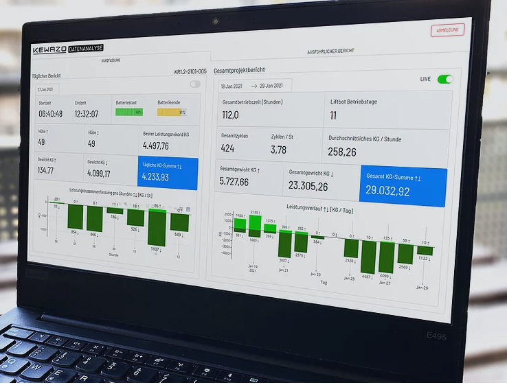  机器人提升系统 LIFTBOT