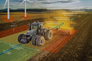 安全定位和图像分析：技术在农业机器人自主工作中是否足够可靠？