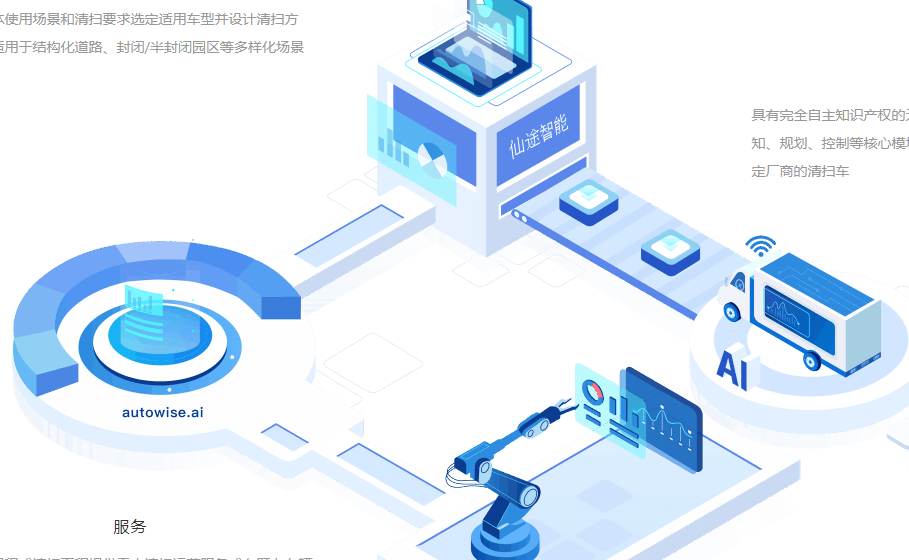 autowise.ai  环卫自动驾驶方案提供者