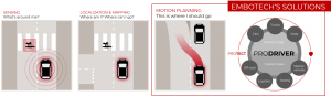 Embotech自动驾驶解决方案