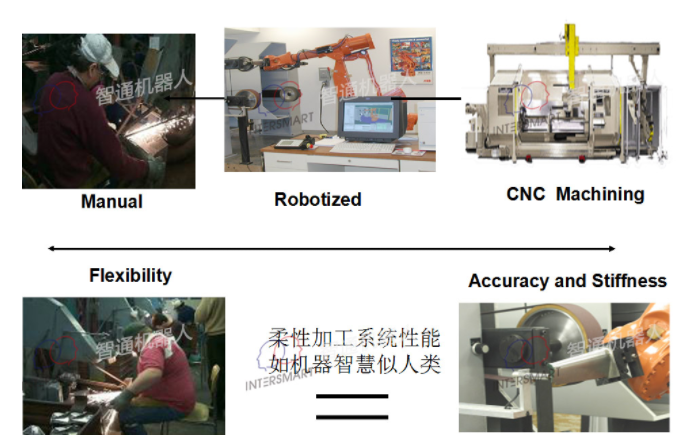 京城智通 机器人柔性智能加工技术