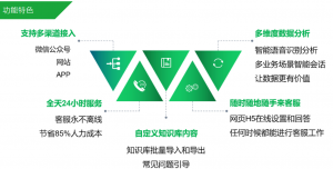 小谛 客服机器人