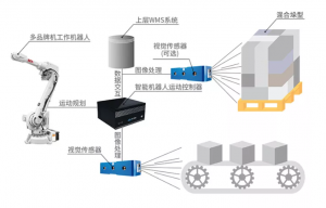 iMaster码垛专用控制器