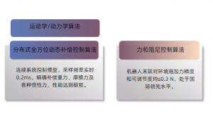 前元运立 AI+机器人算法平台