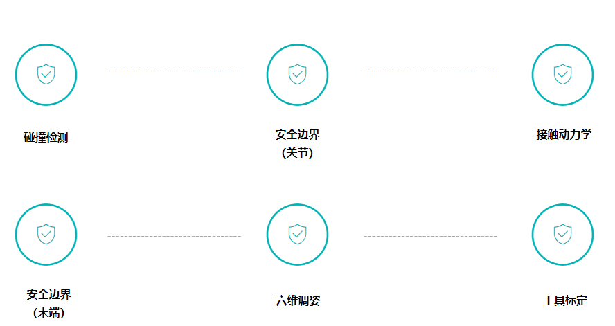 前元运立  覆盖主流机器人力控应用场景