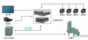 祎睿异形元件插件视觉