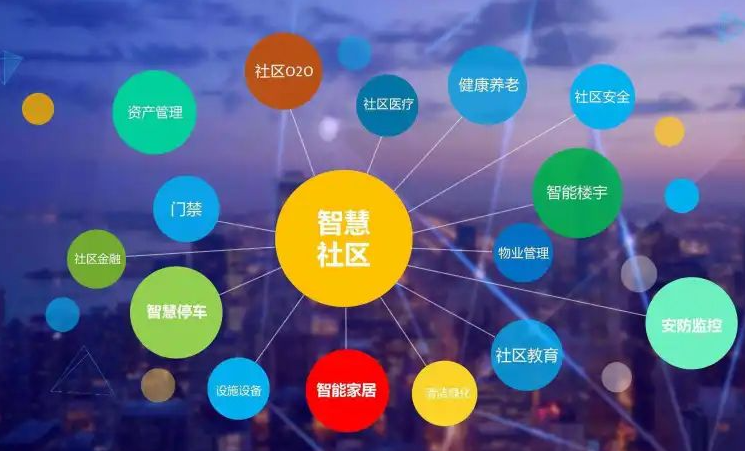 灵灵发 灵智地产