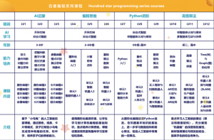 百星 机器人教育