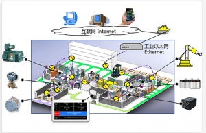 数据采集与监视控制系统(SCADA)数据采集与监视控制系统(SCADA)