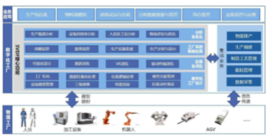 艾科斯特  数字化工厂