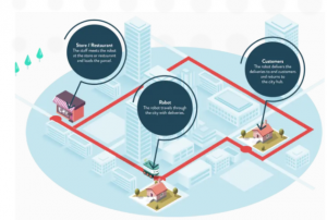 lmad 零售商和餐厅