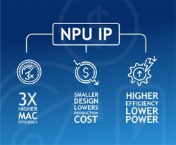 耐能神经网络处理器 (NPU)