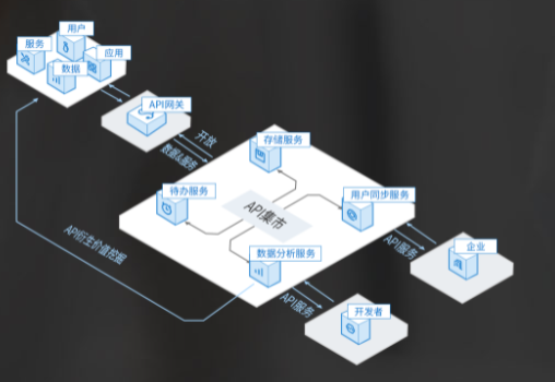 品高辉煌 基于CMDB的应用持续集成交付平台_中国AGV网(www.chinaagv.com) 品高辉煌 基于CMDB的应用持续集成交付平台_中国AGV网(www.chinaagv.com)