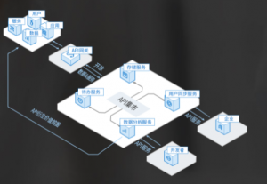 品高辉煌 基于CMDB的应用持续集成交付平台
