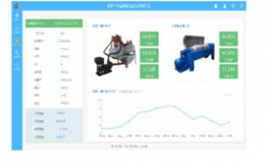 云统环保监控及设备联动系统