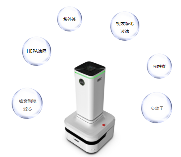 黑蚁兄弟  空气消杀机器人