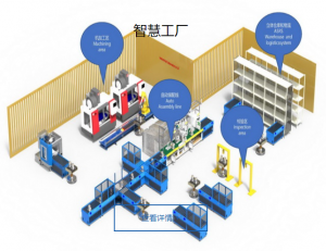 奥普科星  智慧工厂