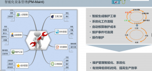 方德机器人工厂数字化与信息化解决方案