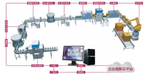 产线智能指令/监控系统