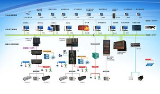 和利时  分布式控制系统