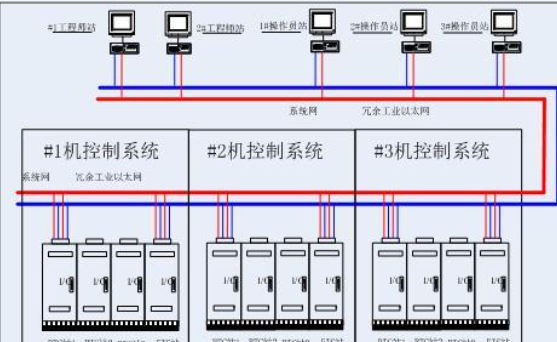 和利时 汽轮机数字电液调节系统