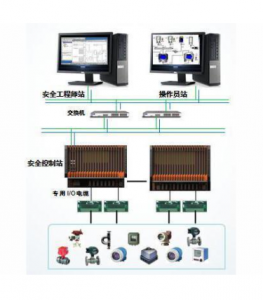和利时 安全系统产品